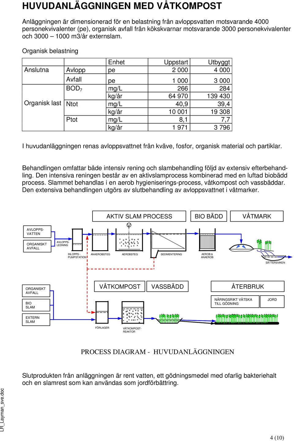 Organisk belastning Anslutna Organisk last Enhet Uppstart Utbyggt Avlopp pe 2 000 4 000 Avfall pe 1 000 3 000 BOD 7 mg/l 266 284 kg/år 64 970 139 430 Ntot mg/l 40,9 39,4 kg/år 10 001 19 308 Ptot mg/l