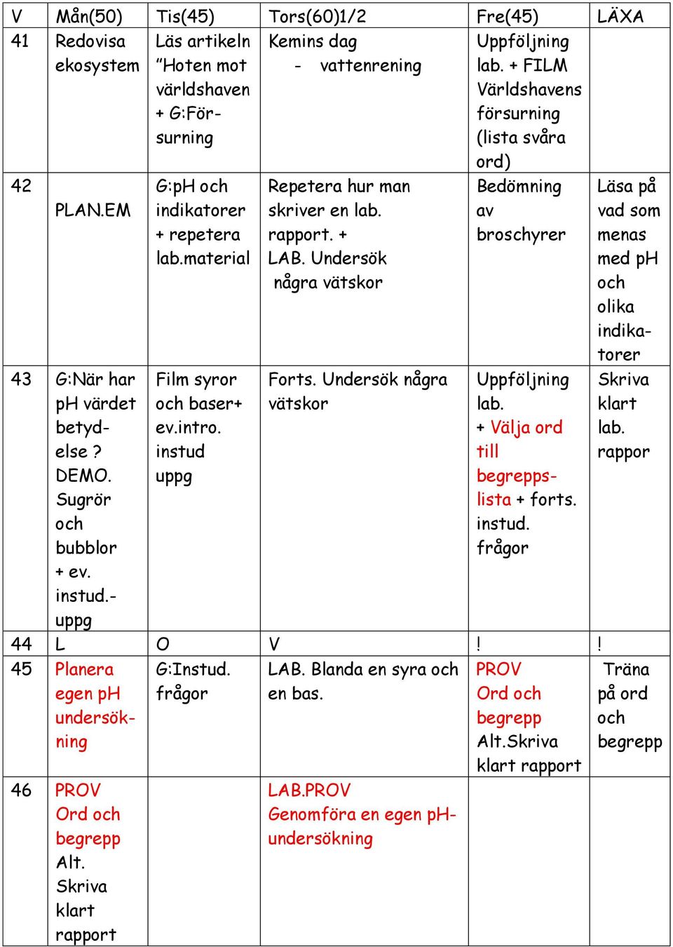 instud uppg Kemins dag - vattenrening Repetera hur man skriver en lab. rapport. + LAB. Undersök några vätskor Forts. Undersök några vätskor Uppföljning lab.
