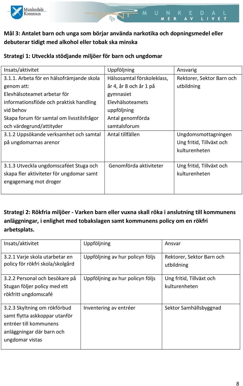 1. Arbeta för en hälsofrämjande skola genom att: Elevhälsoteamet arbetar för informationsflöde och praktisk handling vid behov Skapa forum för samtal om livsstilsfrågor och värdegrund/attityder 3.1.2