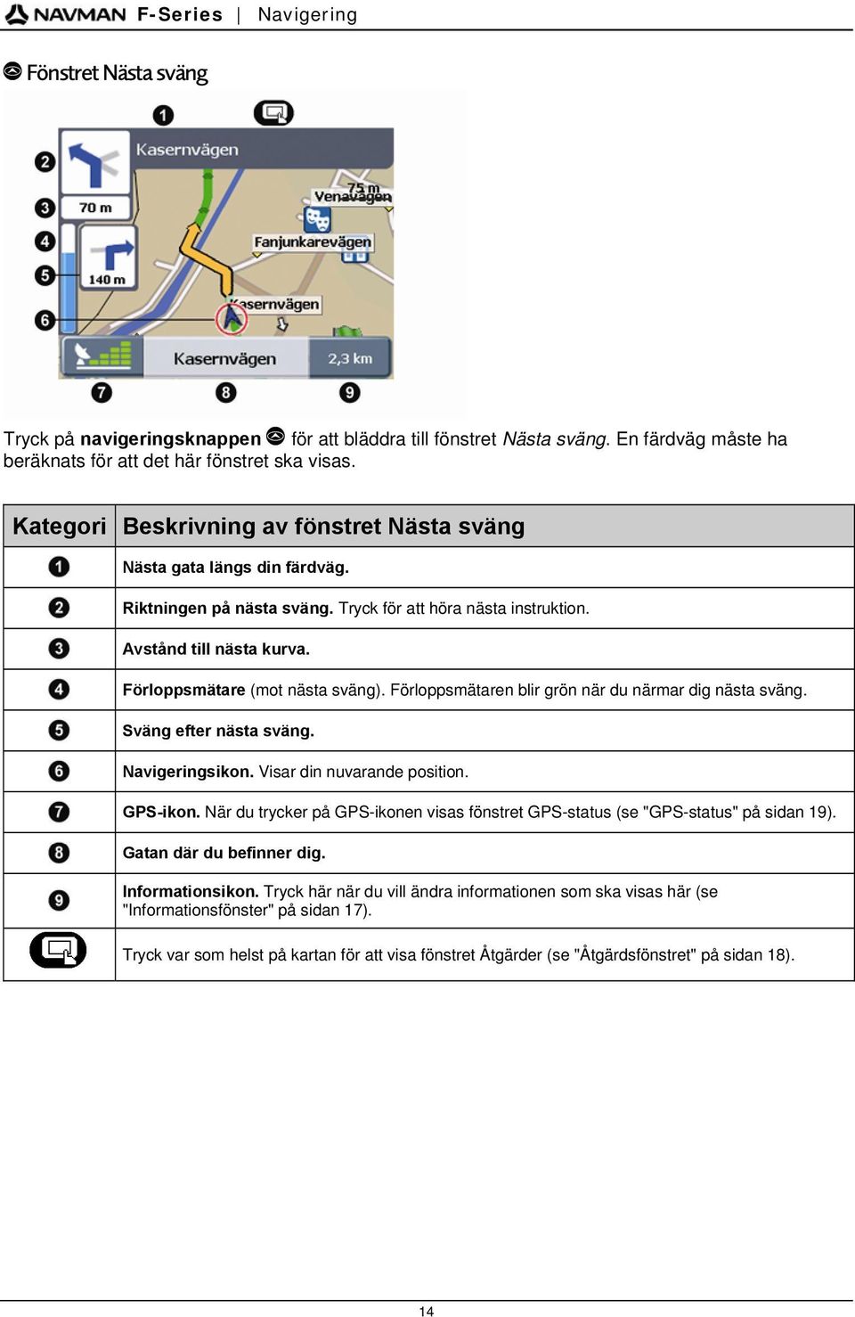 Förloppsmätaren blir grön när du närmar dig nästa sväng. Sväng efter nästa sväng. Navigeringsikon. Visar din nuvarande position. GPS-ikon.