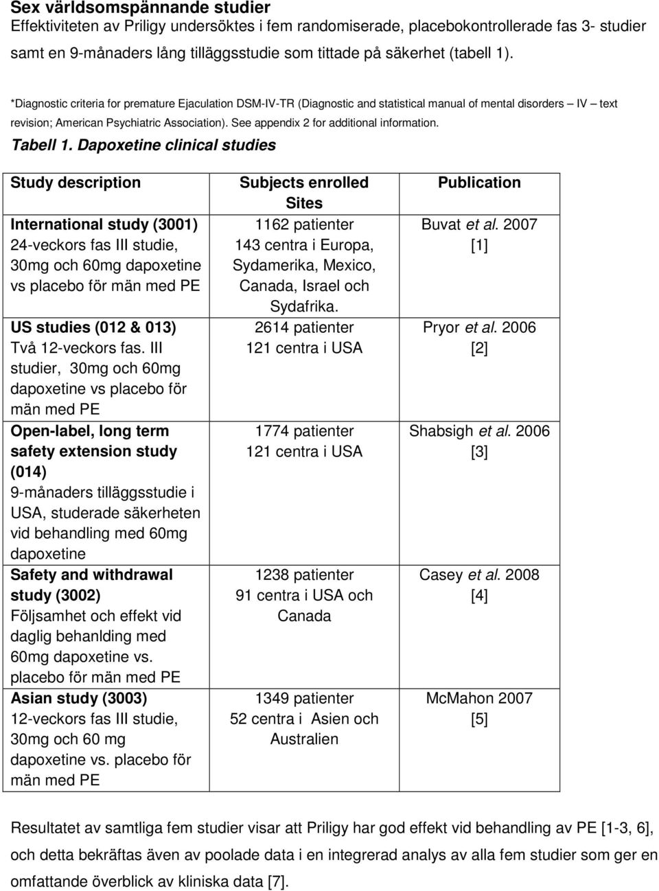 See appendix 2 for additional information. Tabell 1.