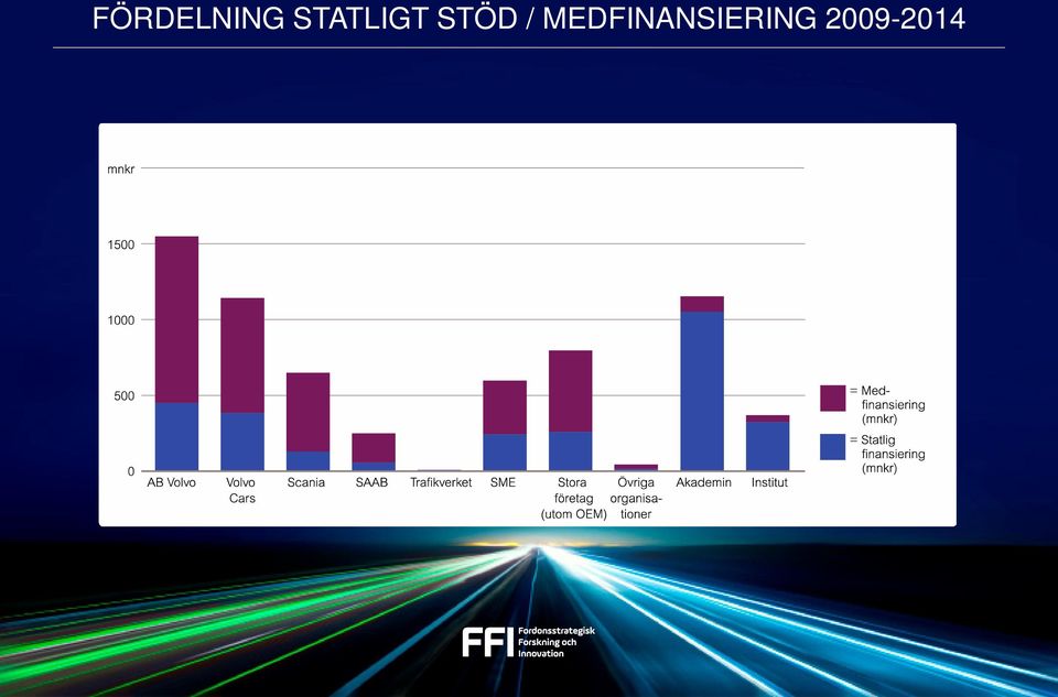 STÖD /