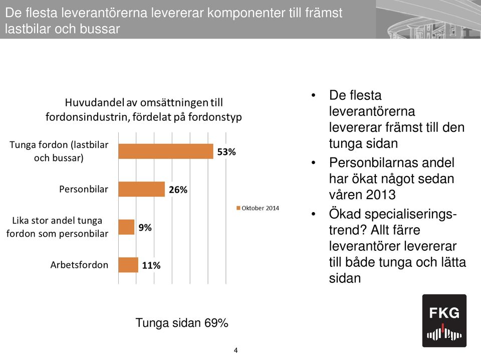 Personbilarnas andel har ökat något sedan våren 2013 Ökad