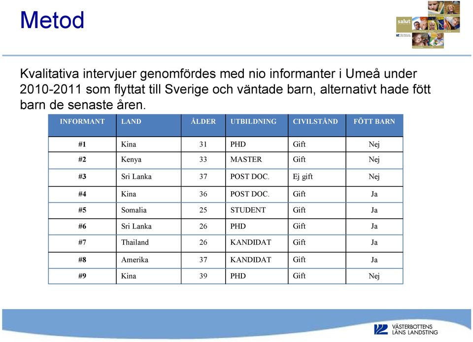 INFORMANT LAND ÅLDER UTBILDNING CIVILSTÅND FÖTT BARN #1 Kina 31 PHD Nej #2 Kenya 33 MASTER Nej #3 Sri Lanka 37