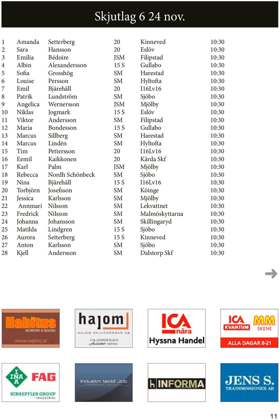 SM Hyltofta 10:30 7 Emil Bjärehäll 20 I16Lv16 10:30 8 Patrik Lundström SM Sjöbo 10:30 9 Angelica Wernersson JSM Mjölby 10:30 10 Niklas Jogmark 15 S Eslöv 10:30 11 Viktor Andersson SM Filipstad 10:30