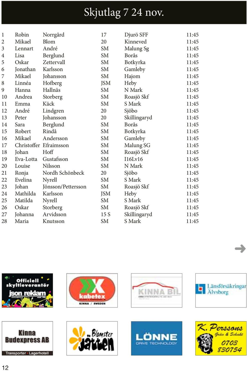Gamleby 11:45 7 Mikael Johansson SM Hajom 11:45 8 Linnéa Hofberg JSM Heby 11:45 9 Hanna Hallnäs SM N Mark 11:45 10 Andrea Storberg SM Roasjö Skf 11:45 11 Emma Käck SM S Mark 11:45 12 André Lindgren