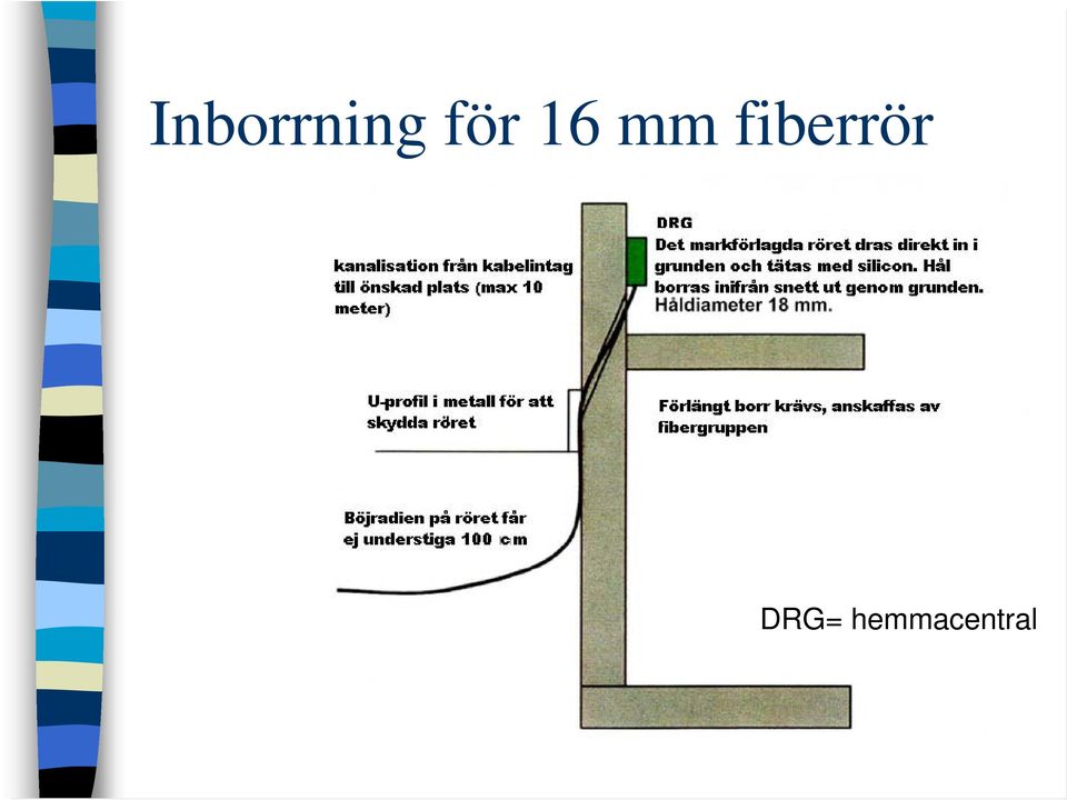 fiberrör