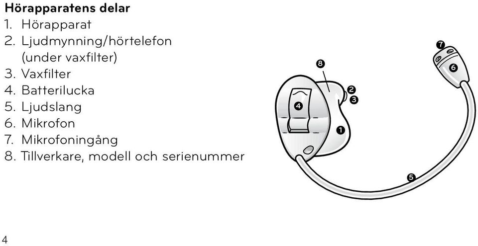 Vaxfilter 4. Batterilucka 5. Ljudslang 6.