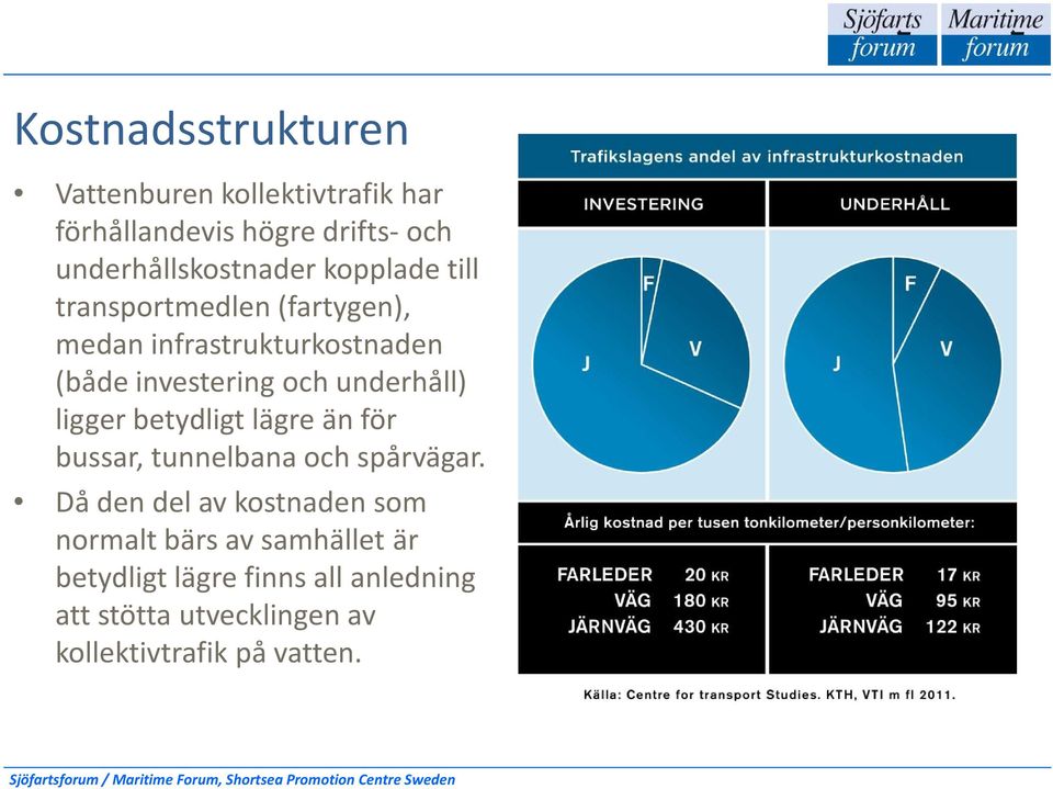 ligger betydligt lägre än för bussar, tunnelbana och spårvägar.