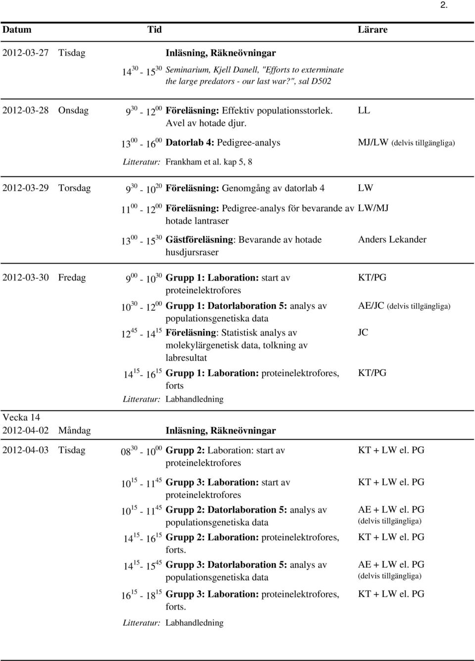 kap 5, 8 2012-03-29 Torsdag 9 30-10 20 Föreläsning: Genomgång av datorlab 4 LW 11 00-12 00 Föreläsning: Pedigree-analys för bevarande av hotade lantraser LW/MJ 13 00-15 30 Gästföreläsning: Bevarande