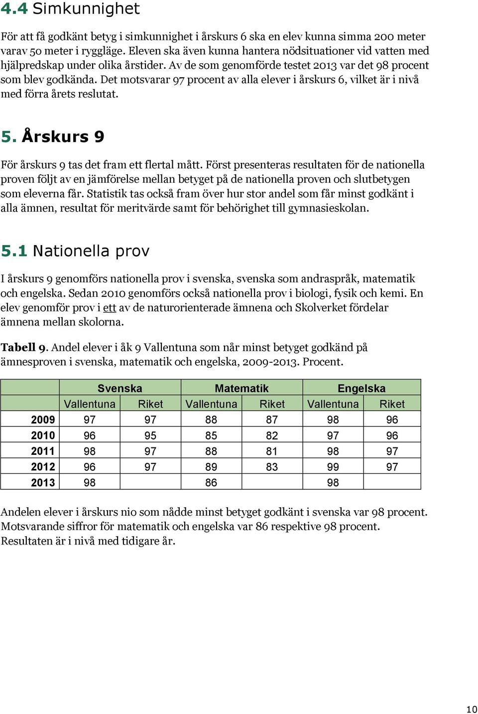 Det motsvarar 97 procent av alla elever i årskurs 6, vilket är i nivå med förra årets reslutat. 5. Årskurs 9 För årskurs 9 tas det fram ett flertal mått.