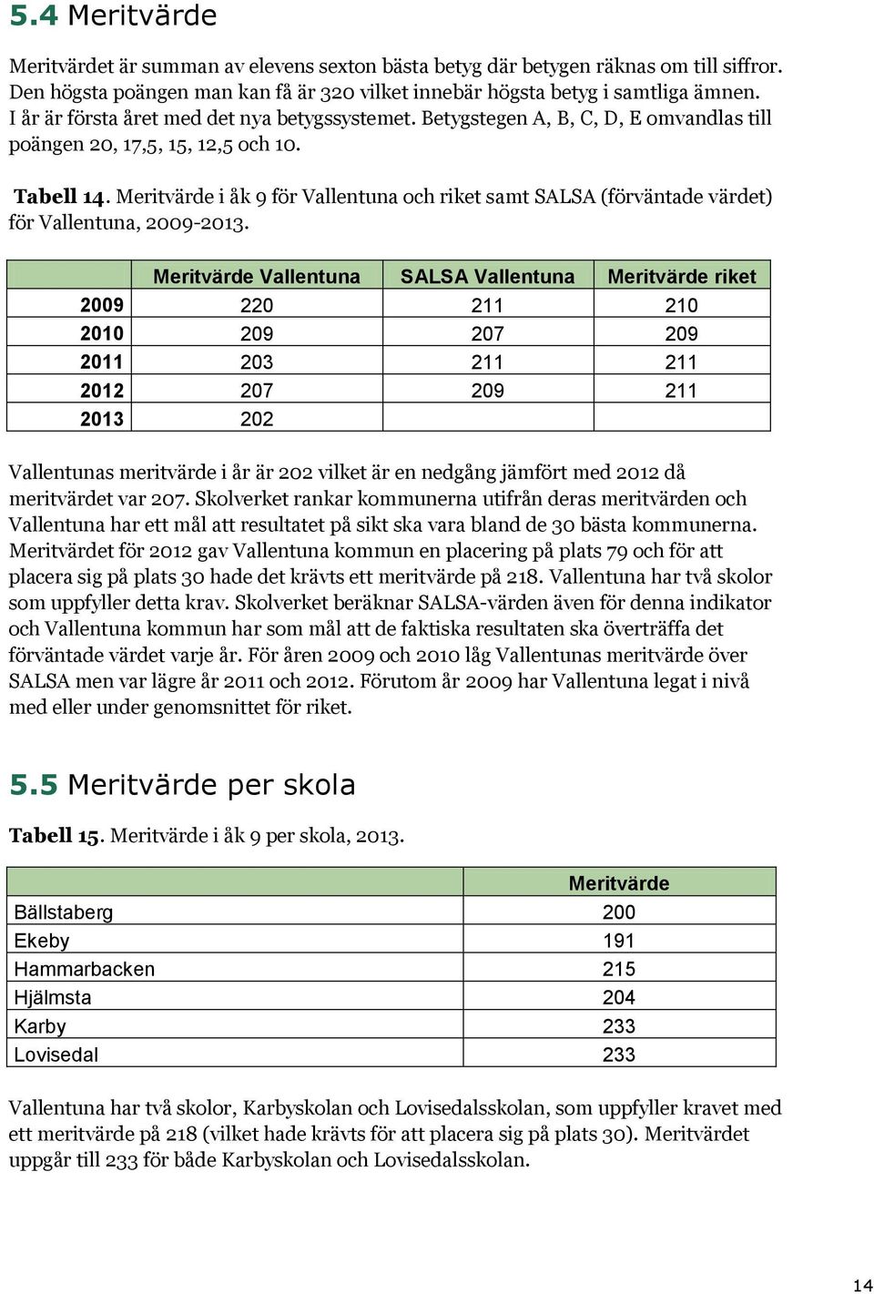 Meritvärde i åk 9 för Vallentuna och riket samt SALSA (förväntade värdet) för Vallentuna, 2009-2013.