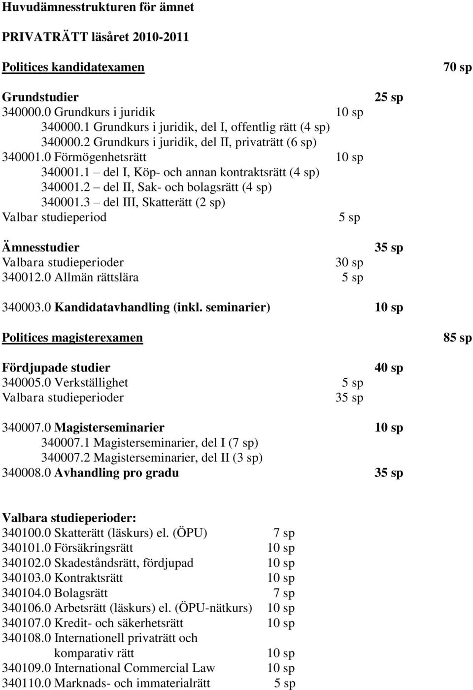 0 Kandidatavhandling (inkl. seminarier) 10 sp 85 sp Valbara studieperioder 35 sp 40 sp 340007.1 Magisterseminarier, del I (7 sp) 340007.