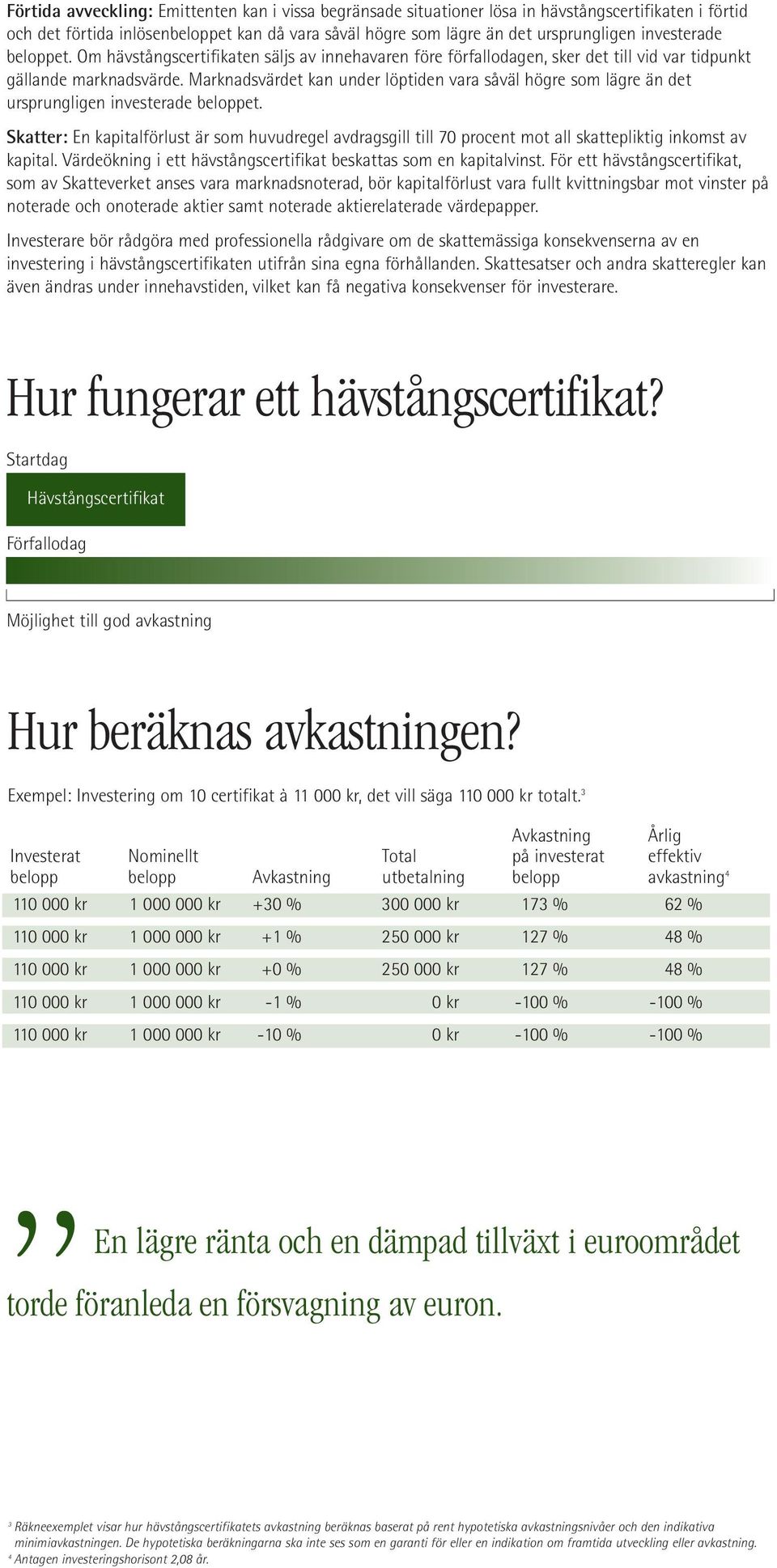 Marknadsvärdet kan under löptiden vara såväl högre som lägre än det ursprungligen investerade beloppet.