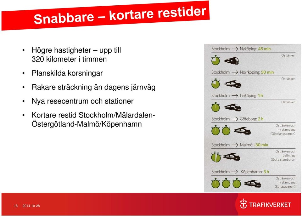 järnväg Nya resecentrum och stationer Kortare restid