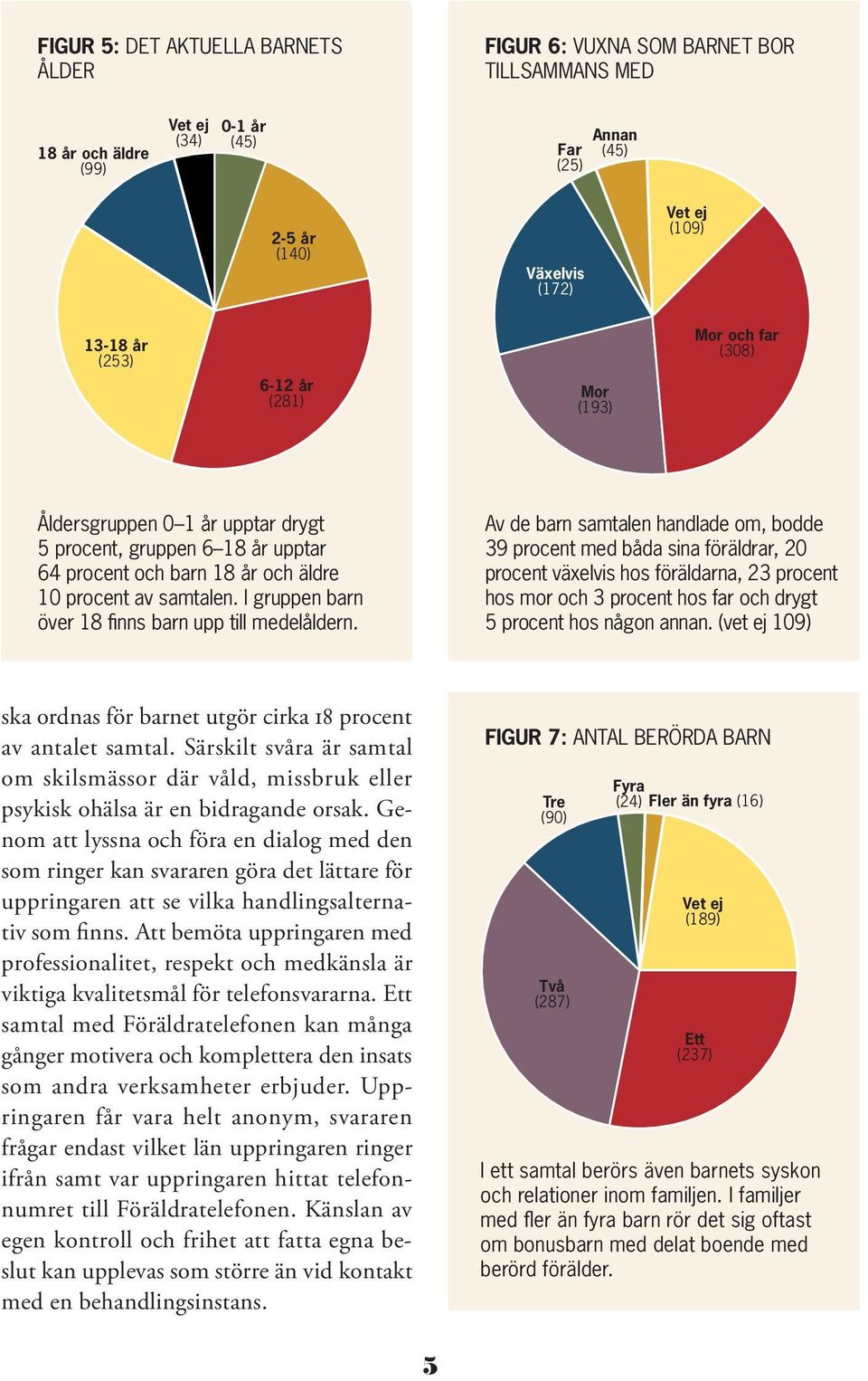 I gruppen barn över 18 finns barn upp till medelåldern.
