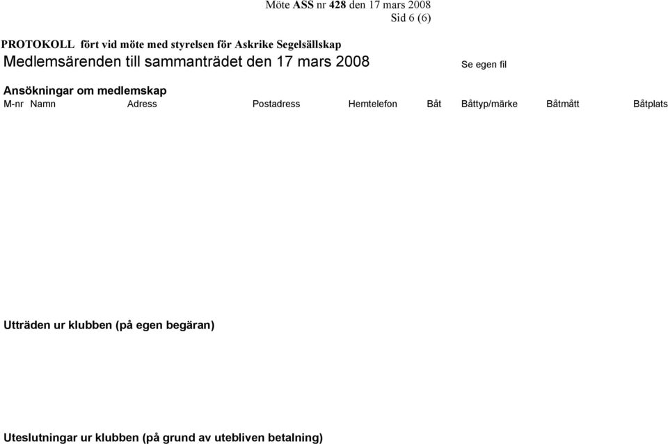 medlemskap M-nr Namn Adress Postadress Hemtelefon Båt Båttyp/märke Båtmått