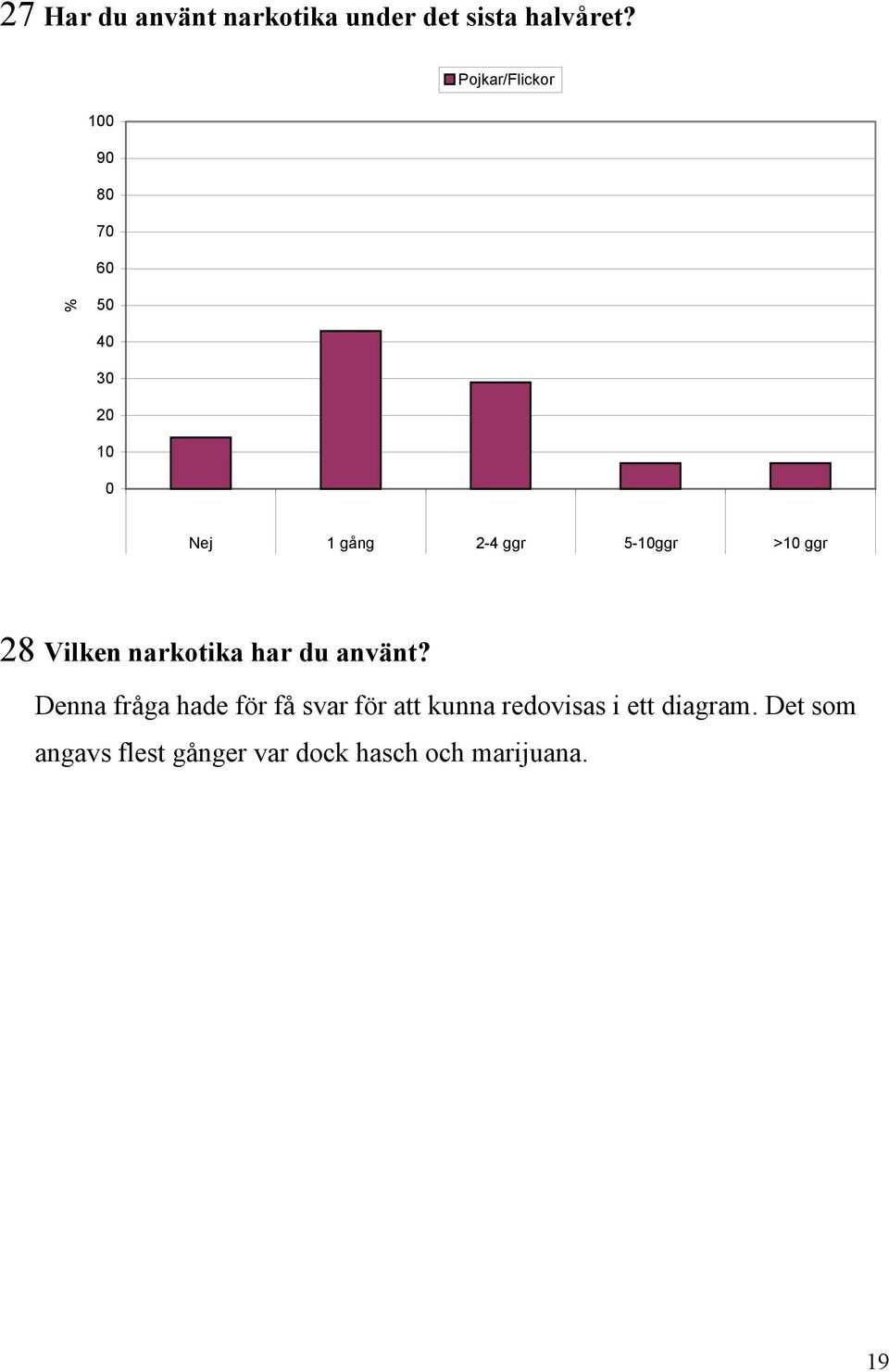 narkotika har du använt?