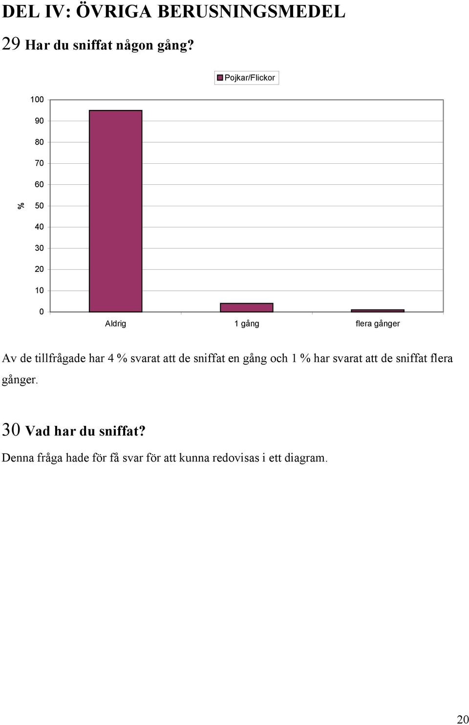 att de sniffat en gång och 1 har svarat att de sniffat flera gånger.