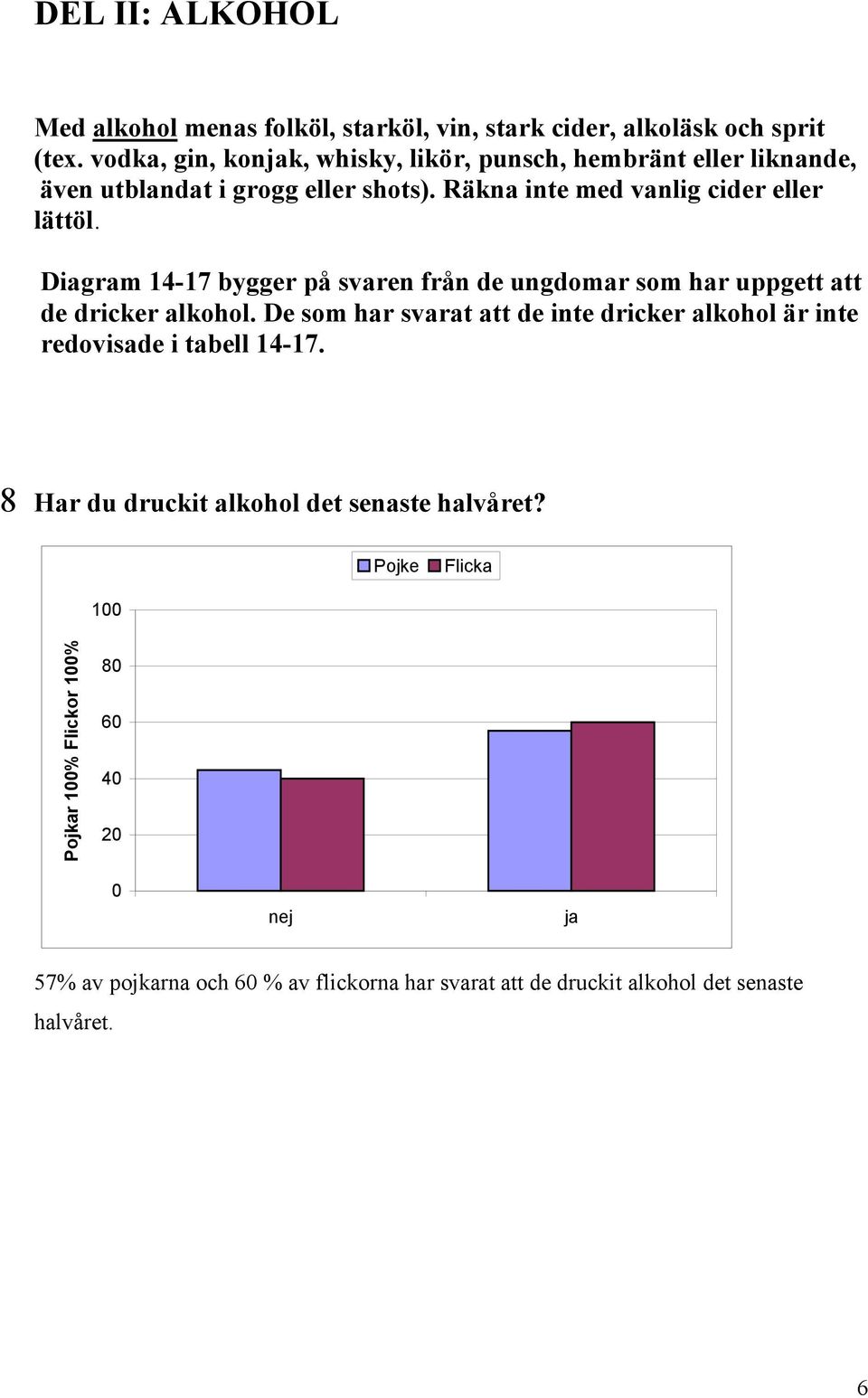 Diagram 14-17 bygger på svaren från de ungdomar som har uppgett att de dricker alkohol.