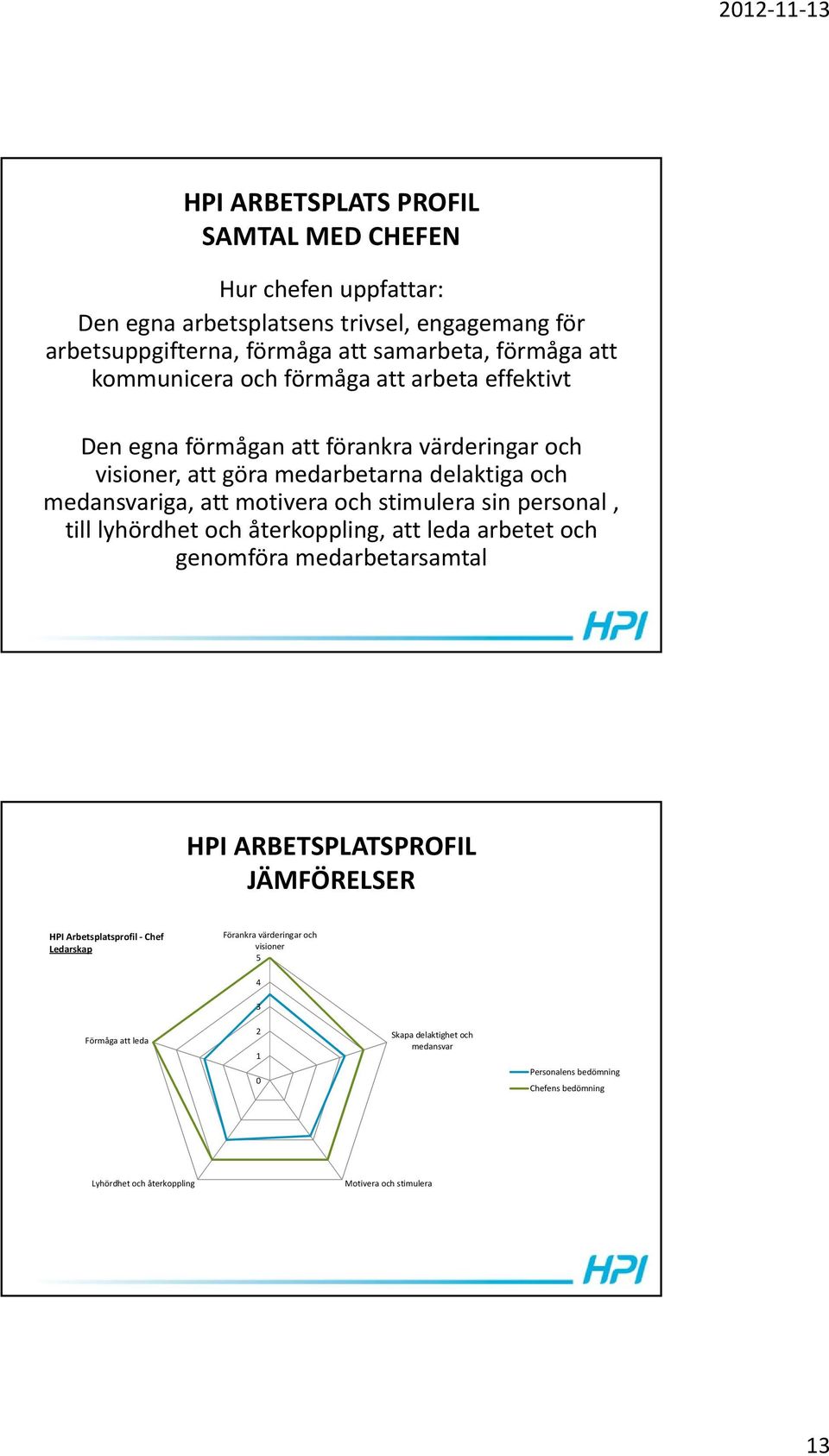 stimulera sin personal, till lyhördhet och återkoppling, att leda arbetet och genomföra medarbetarsamtal JÄMFÖRELSER HPI Arbetsplatsprofil Chef Ledarskap Förankra