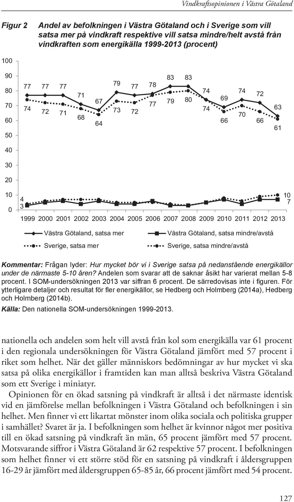 2006 2007 2008 2009 2010 2011 2012 2013 Västra Götaland, satsa mer Sverige, satsa mer Västra Götaland, satsa mindre/avstå Sverige, satsa mindre/avstå Kommentar: Frågan lyder: Hur mycket bör vi i