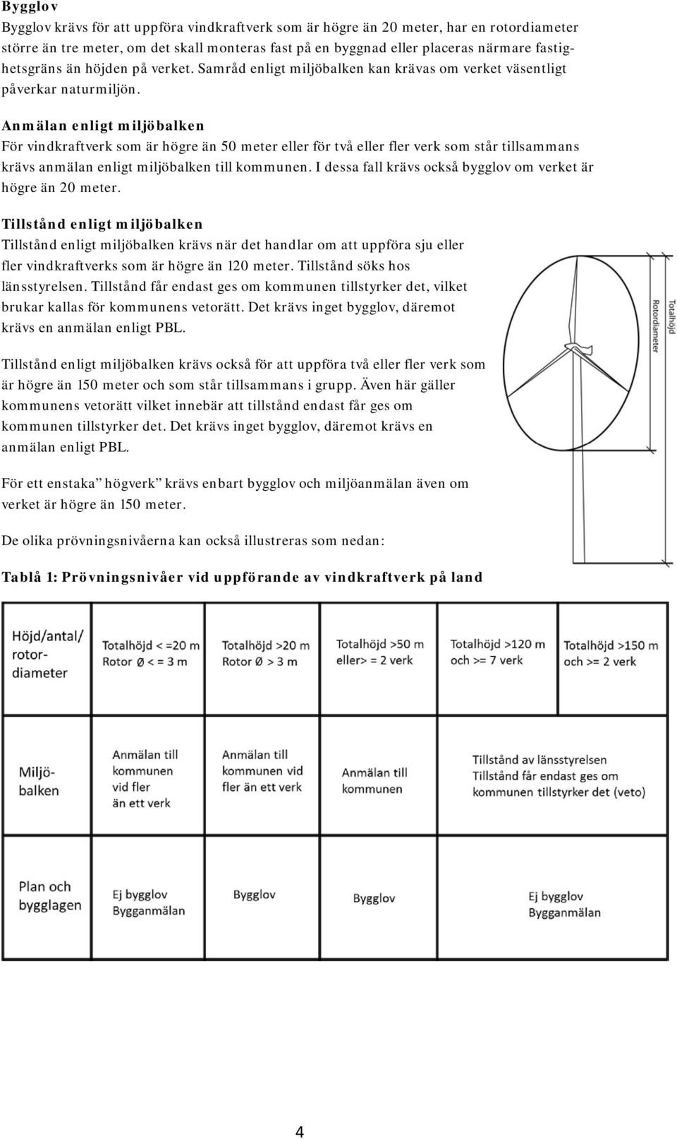Anmälan enligt miljöbalken För vindkraftverk som är högre än 50 meter eller för två eller fler verk som står tillsammans krävs anmälan enligt miljöbalken till kommunen.
