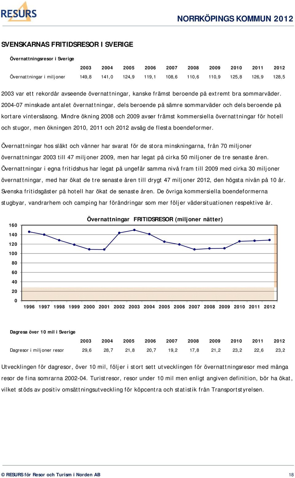 2004-07 minskade antalet övernattningar, dels beroende på sämre sommarväder och dels beroende på kortare vintersäsong.