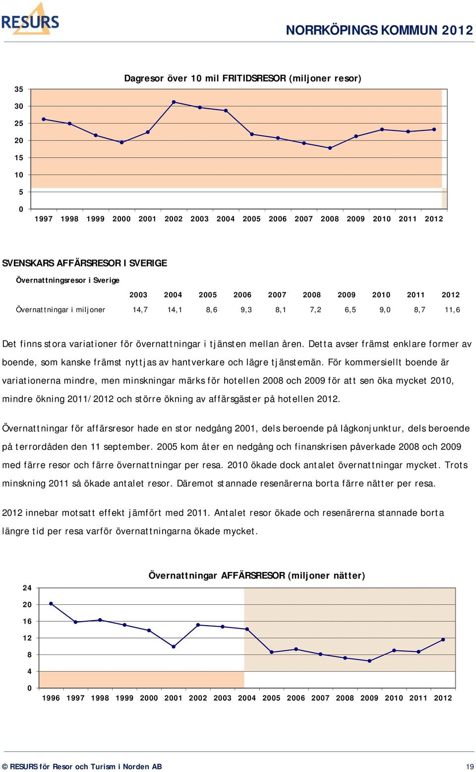 tjänsten mellan åren. Detta avser främst enklare former av boende, som kanske främst nyttjas av hantverkare och lägre tjänstemän.