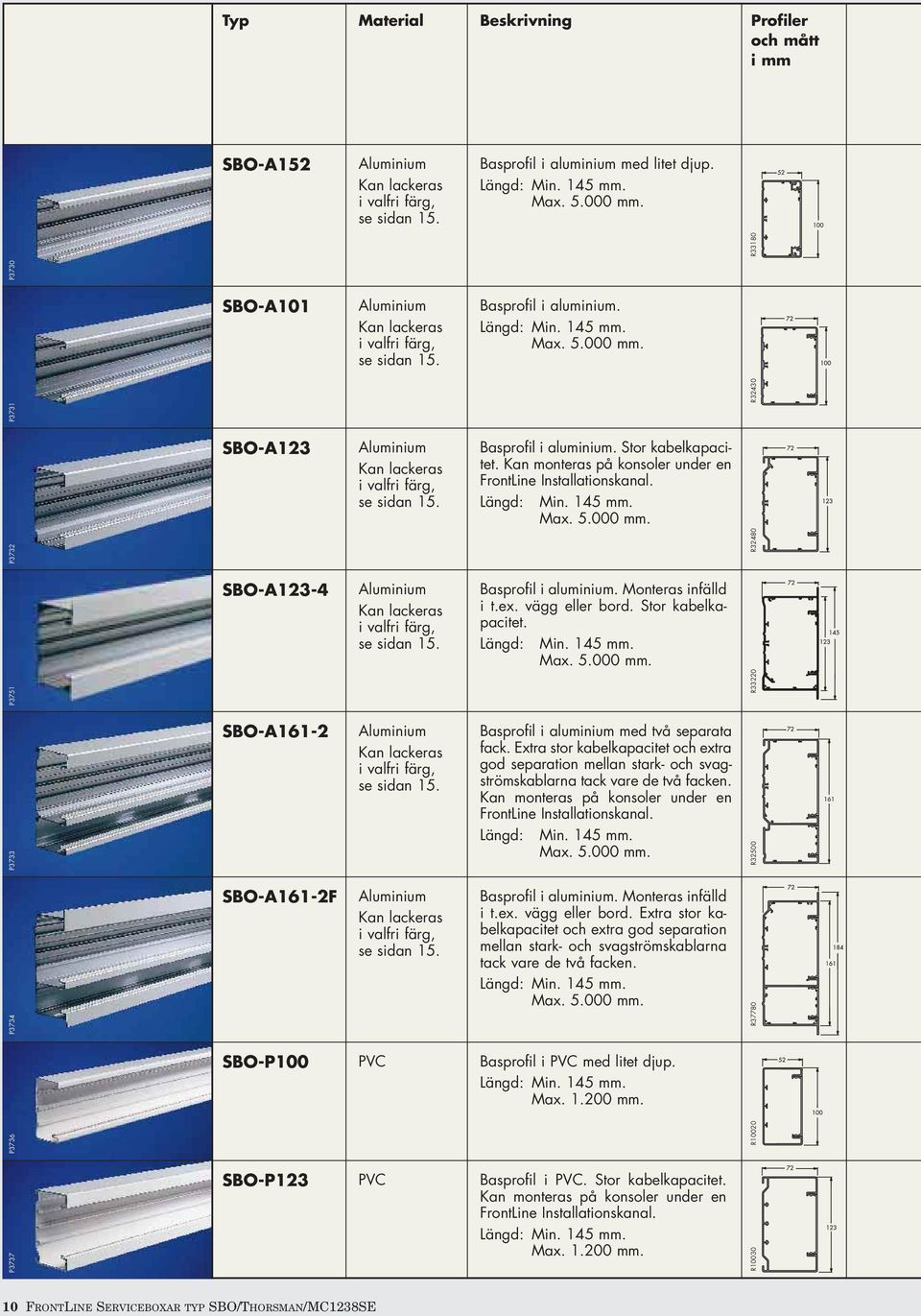 R32430 SBO-A123 Aluminium Kan lackeras i valfri färg, se sidan 15. Basprofil i aluminium. Stor kabelkapacitet. Kan monteras på konsoler under en FrontLine Installationskanal. Längd: Min. 145 mm. Max.