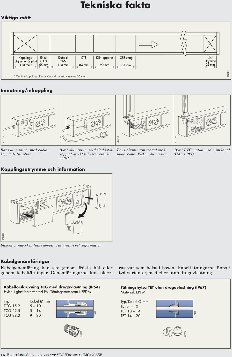 Box i PVC matad med minikanal TMK i PVC Kopplingsutrymme och information Bakom blindlocken finns kopplingsutrymme och information.