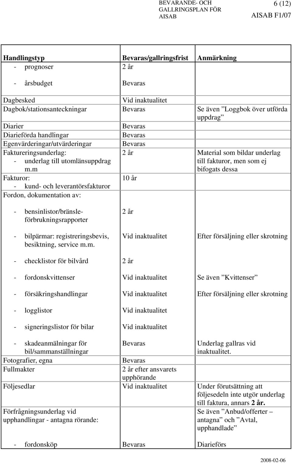 m till fakturor, men som ej bifogats dessa Fakturor: - kund- och leverantörsfakturor Fordon, dokumentation av: - bensinlistor/bränsleförbrukningsrapporter - bilpärmar: registreringsbevis, besiktning,