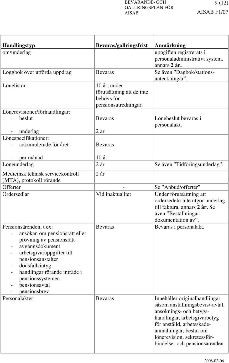 Lönerevisioner/förhandlingar: - beslut - underlag Lönespecifikationer: - ackumulerade för året Lönebeslut bevaras i personalakt. - per månad Löneunderlag Se även Tidföringsunderlag.