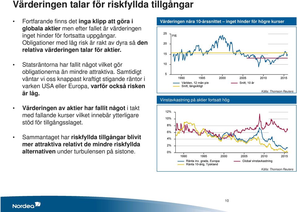 Värderingen nära 10-årssnittet inget hinder för högre kurser Statsräntorna har fallit något vilket gör obligationerna än mindre attraktiva.