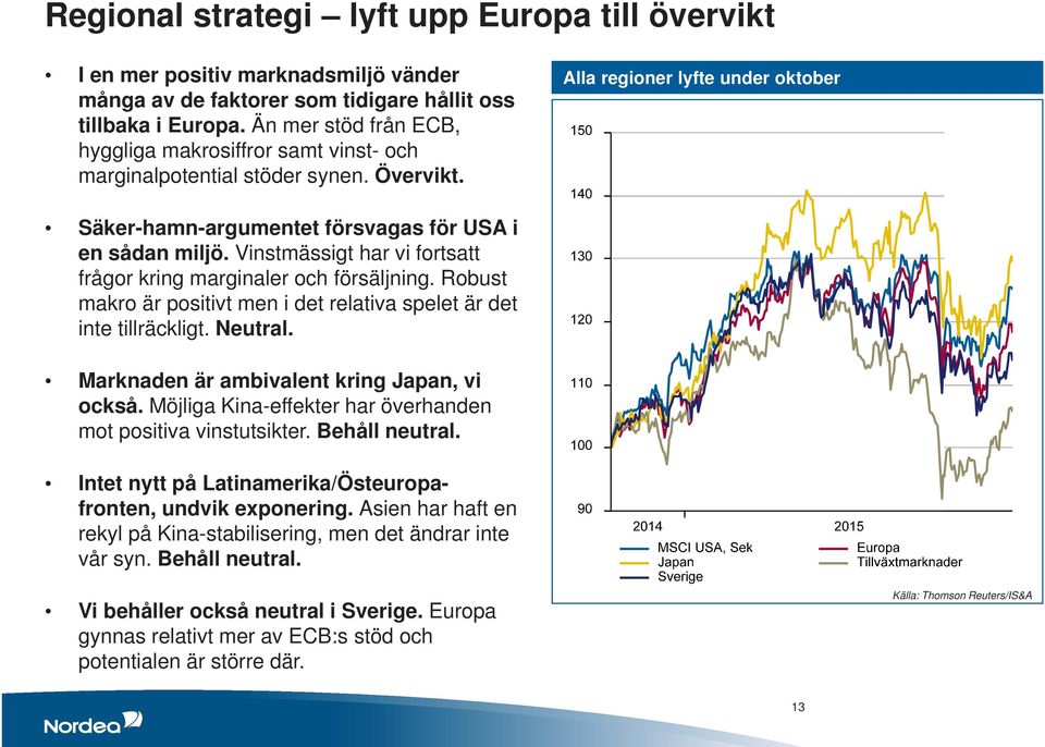 Vinstmässigt har vi fortsatt frågor kring marginaler och försäljning. Robust makro är positivt men i det relativa spelet är det inte tillräckligt. Neutral.