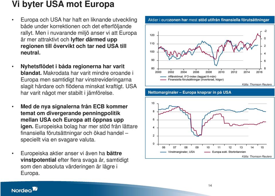 Aktier i eurozonen har mest stöd utifrån finansiella förutsättningar Nyhetsflödet i båda regionerna har varit blandat.