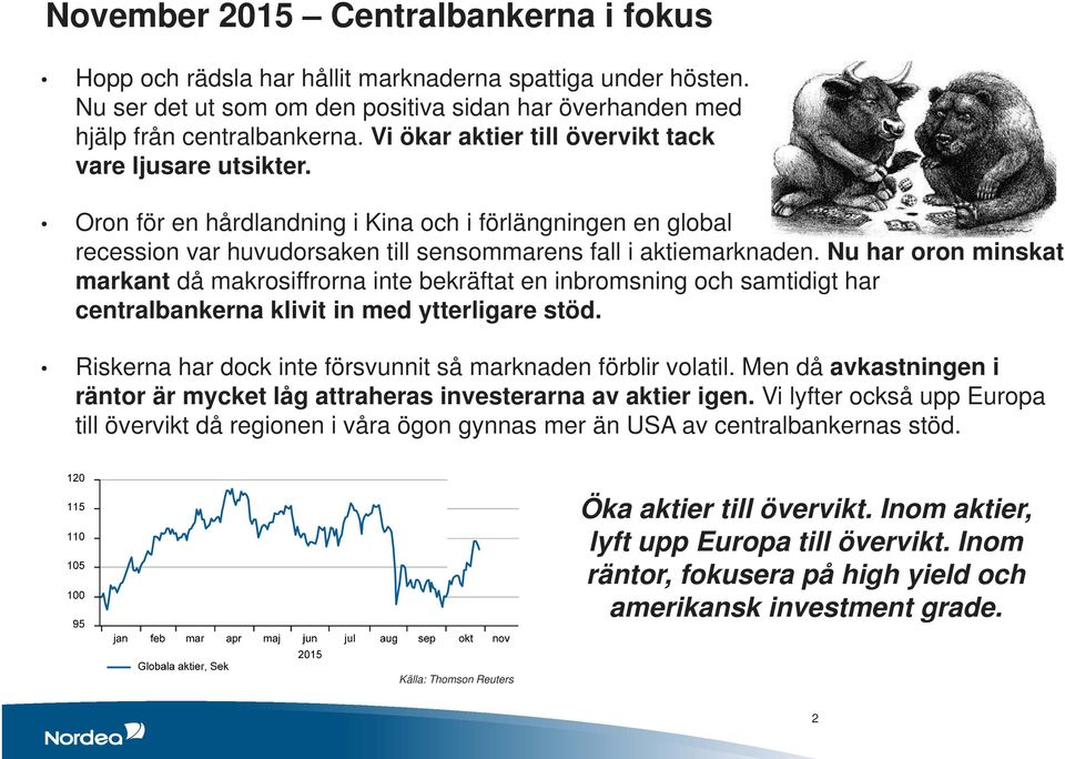 Nu har oron minskat markant då makrosiffrorna inte bekräftat en inbromsning och samtidigt har centralbankerna klivit in med ytterligare stöd.