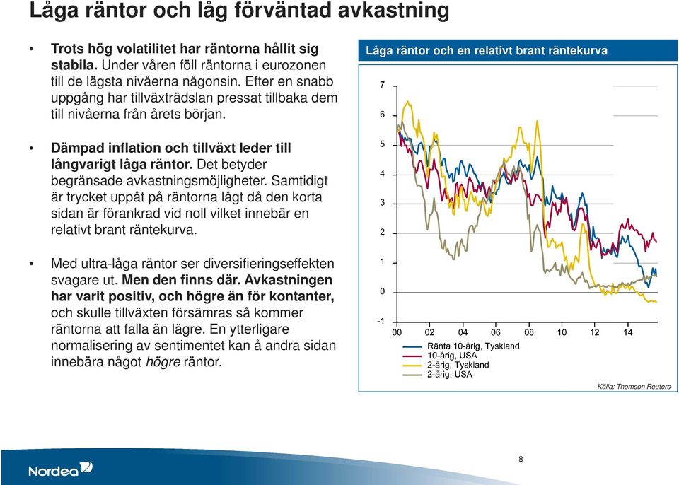 Låga räntor och en relativt brant räntekurva Dämpad inflation och tillväxt leder till långvarigt låga räntor. Det betyder begränsade avkastningsmöjligheter.