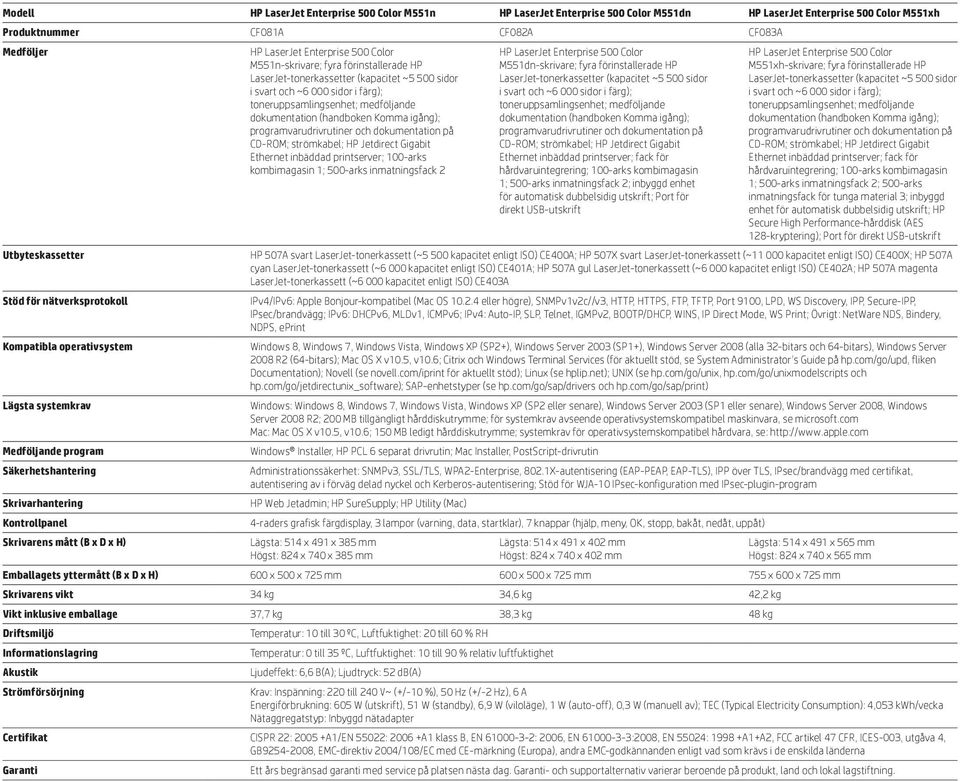 inbäddad printserver; fack för hårdvaruintegrering; 100-arks kombimagasin 1; 500-arks inmatningsfack 2; inbyggd enhet för automatisk dubbelsidig utskrift; Port för direkt USB-utskrift