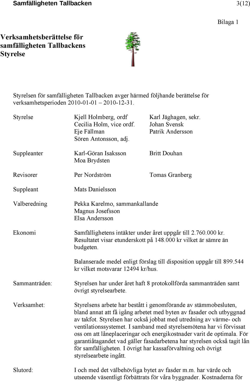 Suppleanter Karl-Göran Isaksson Britt Douhan Moa Brydsten Revisorer Per Nordström Tomas Granberg Suppleant Valberedning Ekonomi Mats Danielsson Pekka Karelmo, sammankallande Magnus Josefsson Elsa