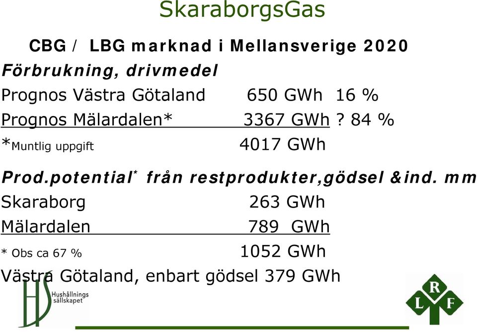 84 % *Muntlig uppgift 4017 GWh Prod.