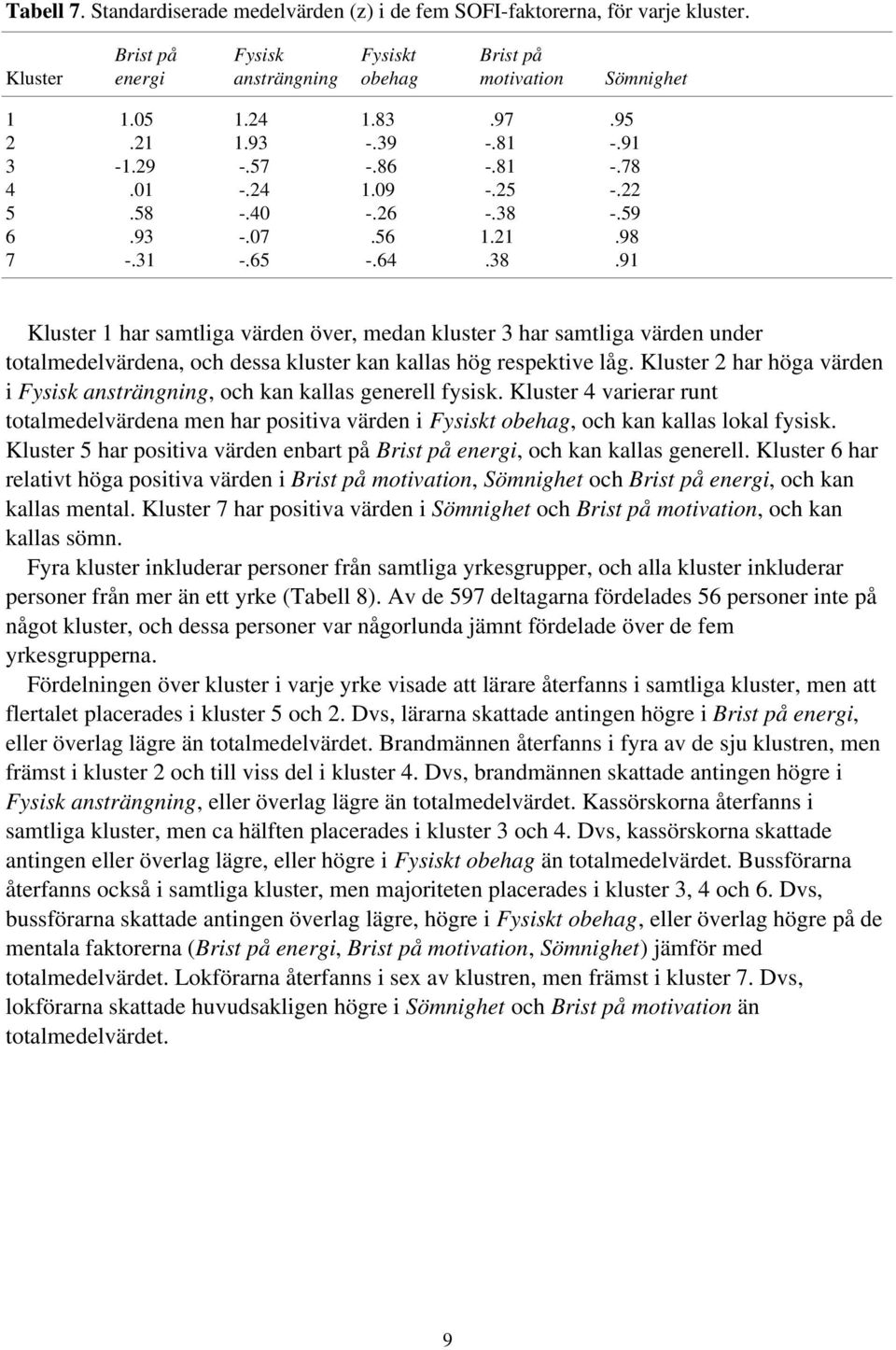 -.59 6.93 -.07.56 1.21.98 7 -.31 -.65 -.64.38.91 Kluster 1 har samtliga värden över, medan kluster 3 har samtliga värden under totalmedelvärdena, och dessa kluster kan kallas hög respektive låg.