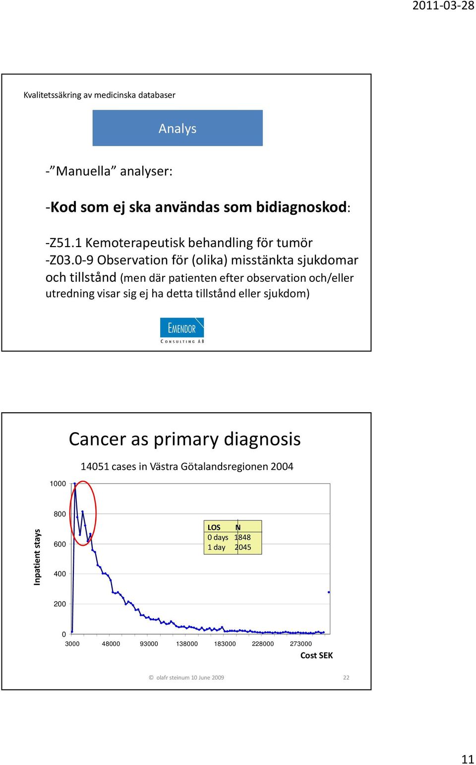 visar sig ej ha detta tillstånd eller sjukdom) 1000 Cancer as primary diagnosis 14051 cases in Västra Götalandsregionen