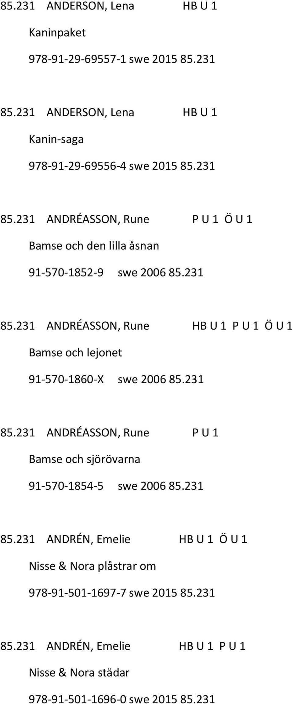 231 85.231 ANDRÉASSON, Rune P U 1 Bamse och sjörövarna 91-570-1854-5 swe 2006 85.231 85.231 ANDRÉN, Emelie HB U 1 Ö U 1 Nisse & Nora plåstrar om 978-91-501-1697-7 swe 2015 85.