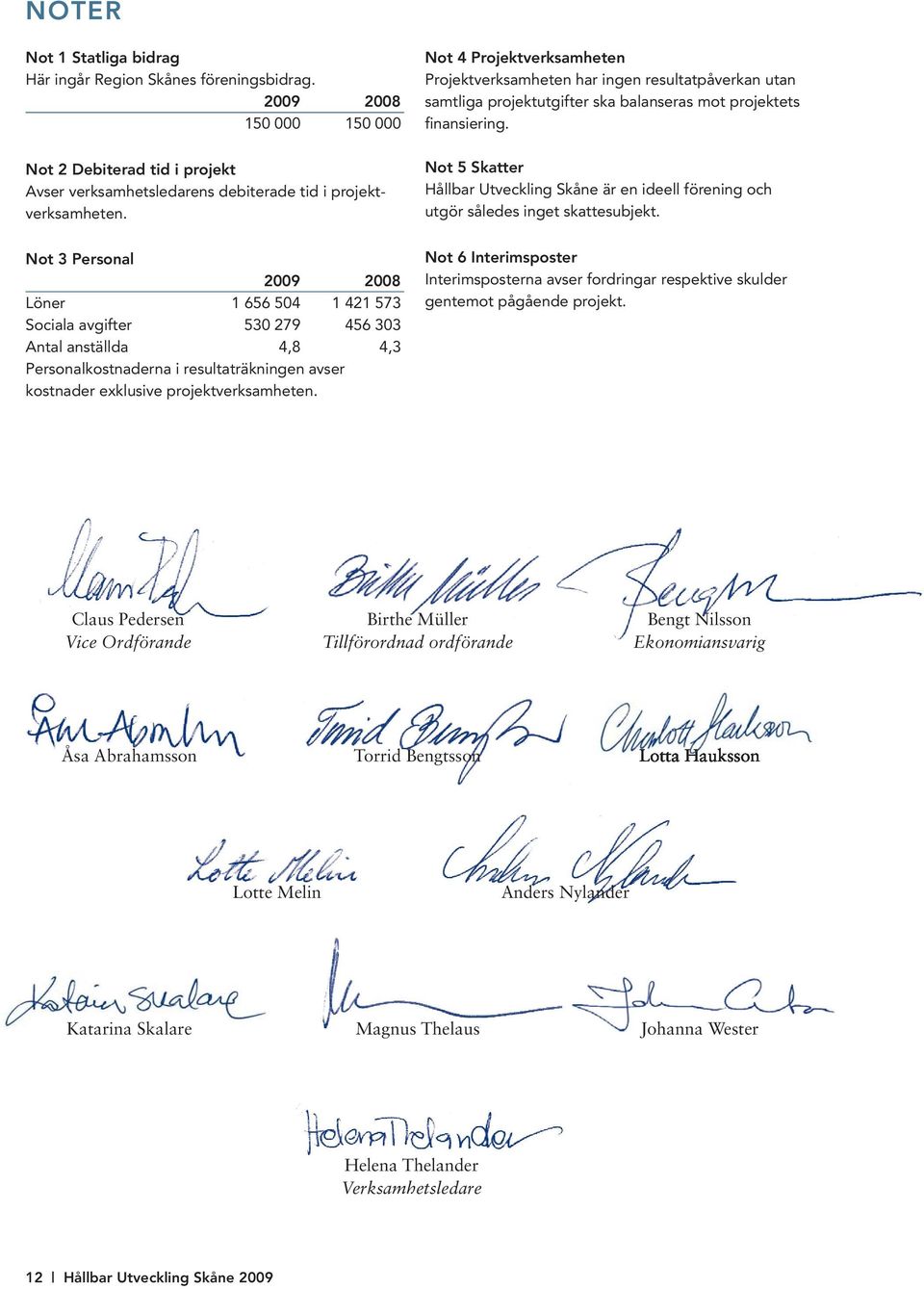 Not 2 Debiterad tid i projekt Avser verksamhetsledarens debiterade tid i projektverksamheten. Not 5 Skatter Hållbar Utveckling Skåne är en ideell förening och utgör således inget skattesubjekt.