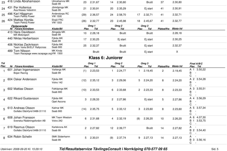 2,77 Oplacerade Omg Omg Nr Förare/Anmälare Klubb/Bil Plac Tid Plac Tid Plac Tid Platssiffra Bästa tid Hans Davidsson MA Motorsport 0 2.28,8 Brutit Brutit 2.28,8 0 Niklas Herbertsson 7 2.0,2 2.