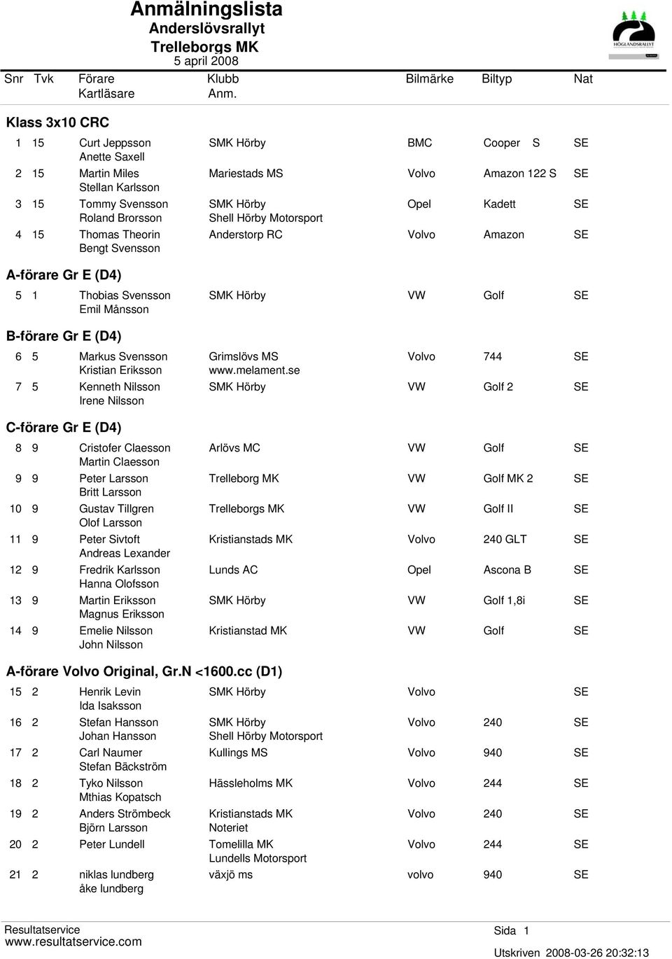 Gustav Tillgren Olof Larsson 11 9 Peter Sivtoft Andreas Lexander 12 9 Fredrik Karlsson Hanna Olofsson 13 9 Martin Eriksson Magnus Eriksson 14 9 Emelie Nilsson John Nilsson SMK Hörby BMC Cooper S SE