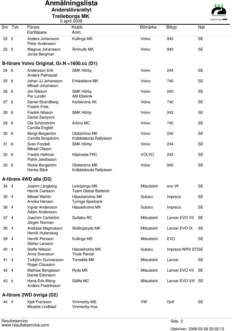 Schönström Camilla Engfelt 30 6 Bengt Borgström Camilla Borgström 31 6 Sven Fondell Mikael Olsson 32 6 Fredrik Hellman Patrik Jakobsson 33 6 Rickie Borgström Henke Bäck Kullings MS Volvo 940 SE