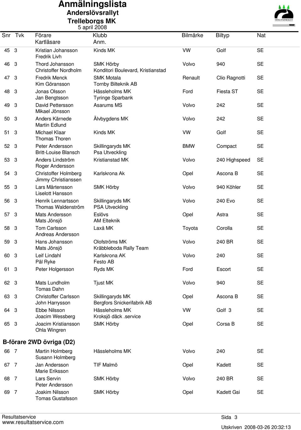 Mårtensson Liselott Hansson 56 3 Henrik Lennartsson Thomas Waldenström 57 3 Mats Andersson Mats Jönsjö 58 3 Tom Carlsson Andreas Andersson 59 3 Hans Johansson Mats Jönsjö 60 3 Leif Lindahl Pål Ryke