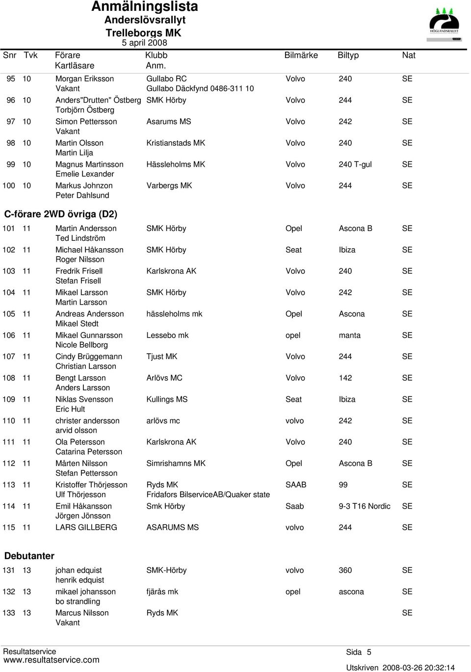 103 11 Fredrik Frisell Stefan Frisell 104 11 Mikael Larsson Martin Larsson 105 11 Andreas Andersson Mikael Stedt 106 11 Mikael Gunnarsson Nicole Bellborg 107 11 Cindy Brüggemann Christian Larsson 108